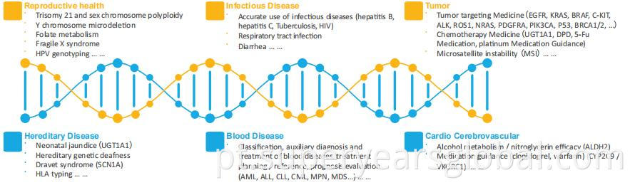 Gene Count Analyzer